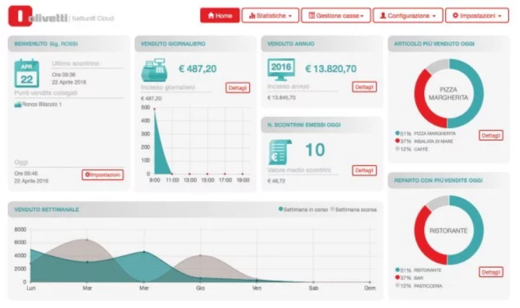 Nettun@ Cloud - immagine 2